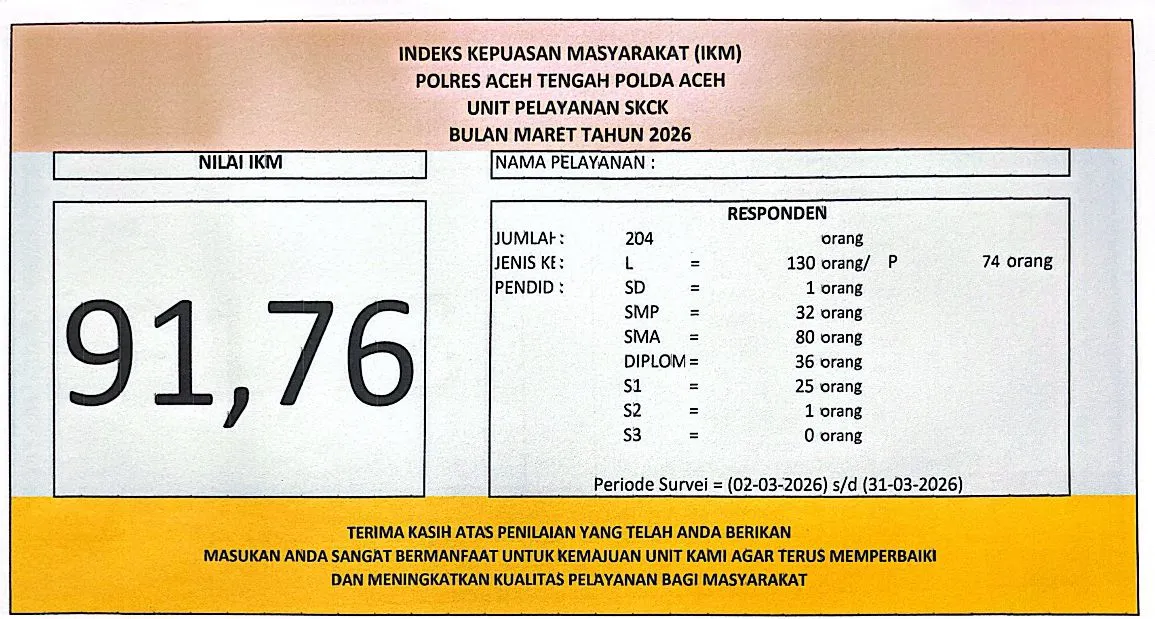 Indeks kepuasan masyarakat layanan skck bulan maret 2026